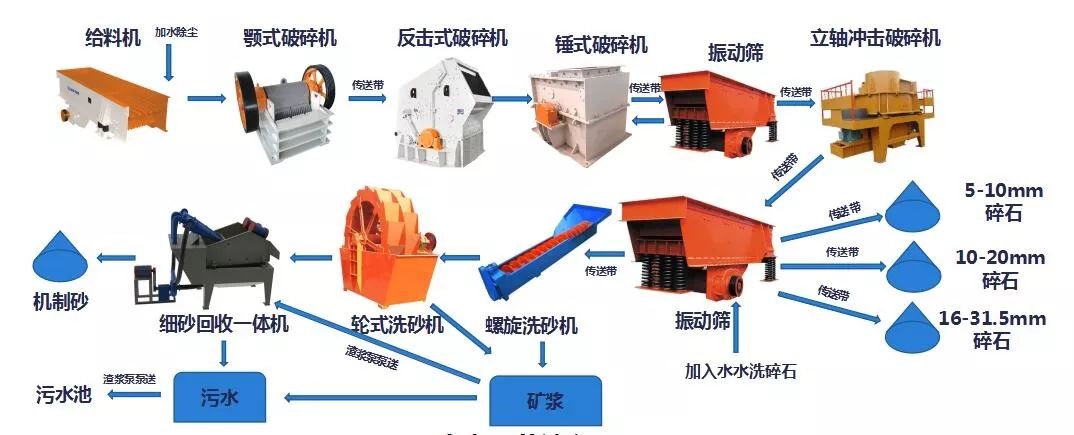 东南公司组织的砂石料加工观摩会在新福厦3标胜利举办(图6)