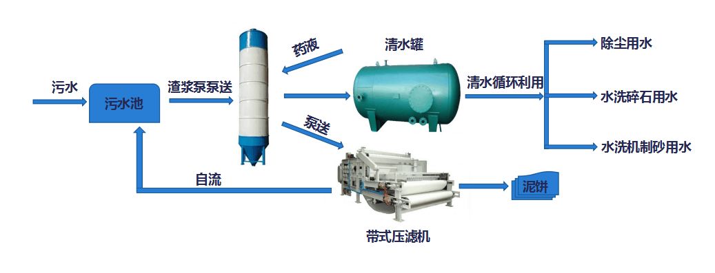 东南公司组织的砂石料加工观摩会在新福厦3标胜利举办(图7)