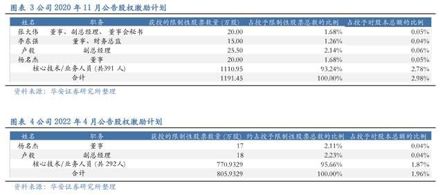 压滤机行业龙头，景津装备：开拓新兴行业，打开成长新空间(图4)