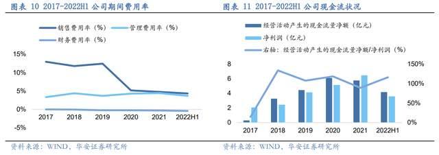 压滤机行业龙头，景津装备：开拓新兴行业，打开成长新空间(图8)