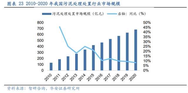 压滤机行业龙头，景津装备：开拓新兴行业，打开成长新空间(图18)