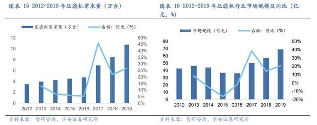 压滤机行业龙头，景津装备：开拓新兴行业，打开成长新空间(图13)