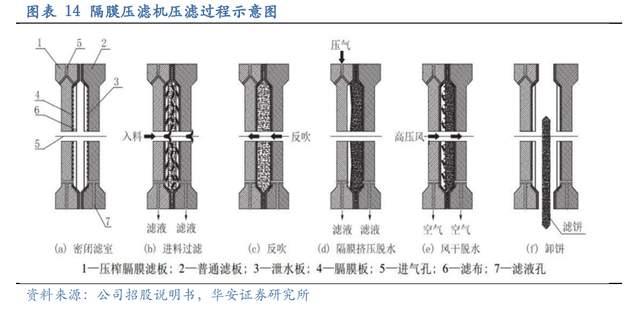 压滤机行业龙头，景津装备：开拓新兴行业，打开成长新空间(图12)