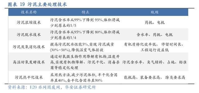 压滤机行业龙头，景津装备：开拓新兴行业，打开成长新空间(图15)
