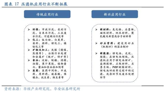 压滤机行业龙头，景津装备：开拓新兴行业，打开成长新空间(图14)