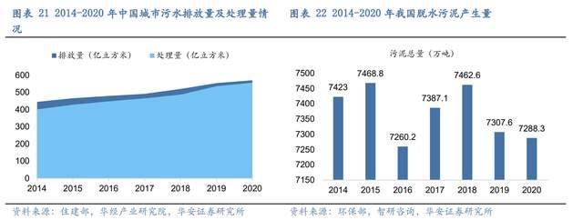 压滤机行业龙头，景津装备：开拓新兴行业，打开成长新空间(图17)