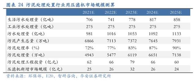 压滤机行业龙头，景津装备：开拓新兴行业，打开成长新空间(图19)