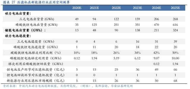 压滤机行业龙头，景津装备：开拓新兴行业，打开成长新空间(图22)