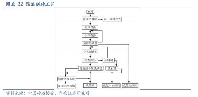 压滤机行业龙头，景津装备：开拓新兴行业，打开成长新空间(图26)