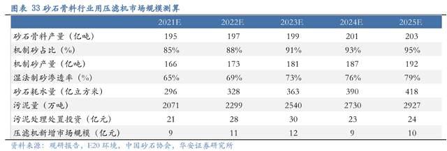 压滤机行业龙头，景津装备：开拓新兴行业，打开成长新空间(图27)