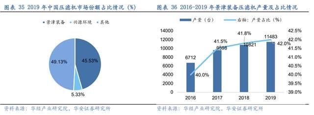 压滤机行业龙头，景津装备：开拓新兴行业，打开成长新空间(图29)