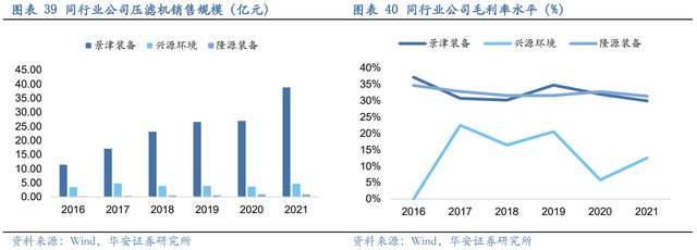 压滤机行业龙头，景津装备：开拓新兴行业，打开成长新空间(图32)