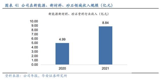 压滤机行业龙头，景津装备：开拓新兴行业，打开成长新空间(图34)