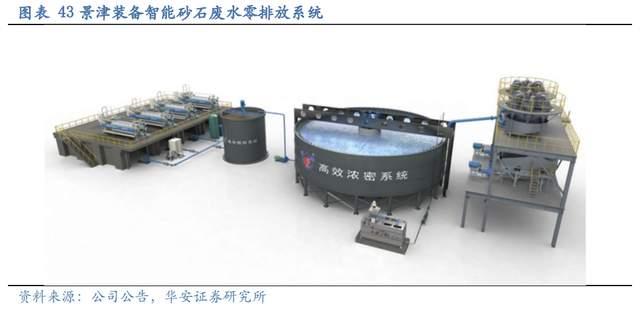 压滤机行业龙头，景津装备：开拓新兴行业，打开成长新空间(图36)