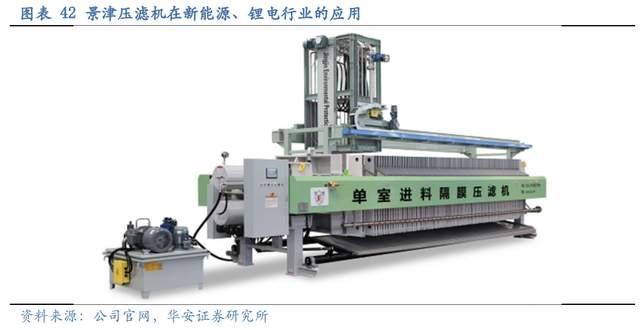 压滤机行业龙头，景津装备：开拓新兴行业，打开成长新空间(图35)