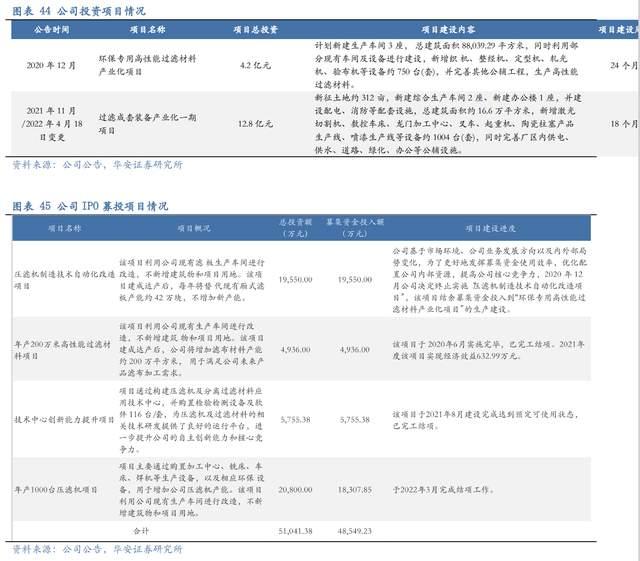 压滤机行业龙头，景津装备：开拓新兴行业，打开成长新空间(图37)