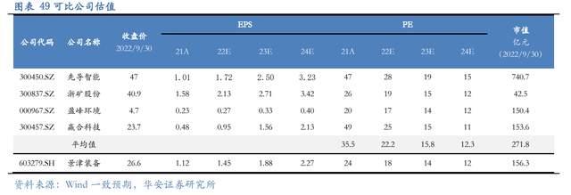 压滤机行业龙头，景津装备：开拓新兴行业，打开成长新空间(图41)