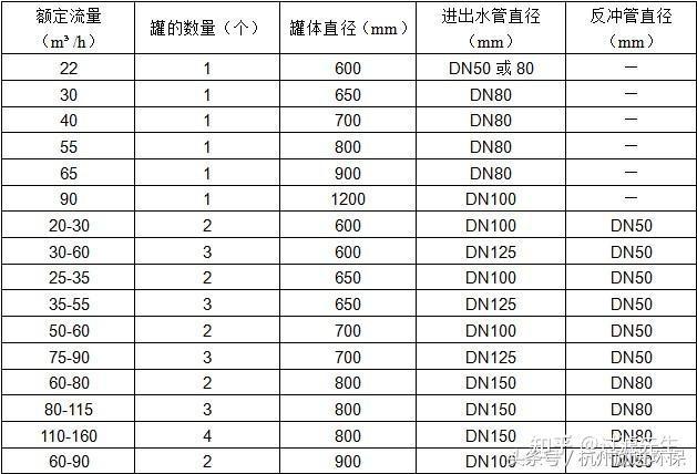 砂石叠片过滤器组合(图2)