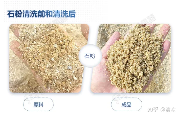一吨石粉可以洗出多少水洗砂(图1)