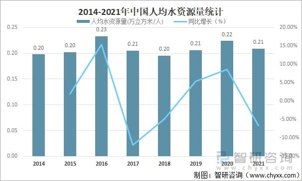 2021年中国水资源总量、供水量、用水量及用水结构分析[图](图4)