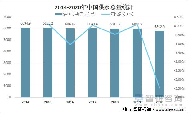 2021年中国水资源总量、供水量、用水量及用水结构分析[图](图5)