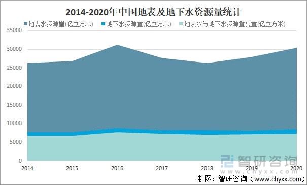 2021年中国水资源总量、供水量、用水量及用水结构分析[图](图3)