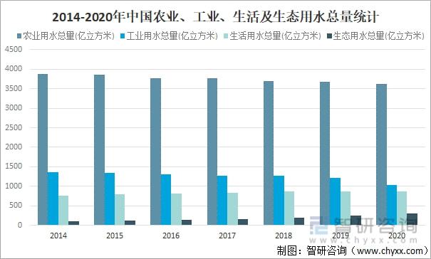 2021年中国水资源总量、供水量、用水量及用水结构分析[图](图9)