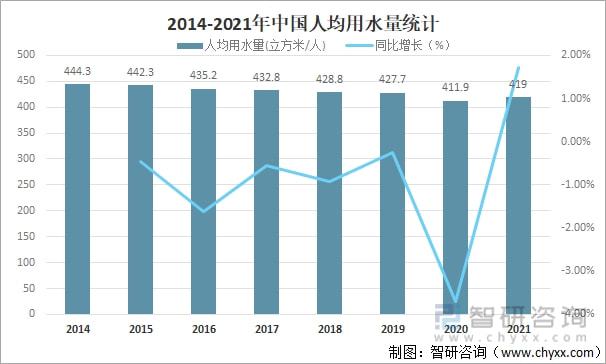 2021年中国水资源总量、供水量、用水量及用水结构分析[图](图11)