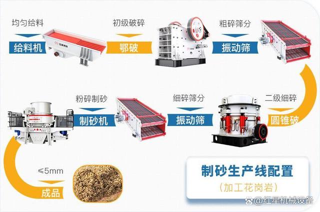重点关注！中电建28.8亿竞得广东江门储量超2.3亿方建筑砂石矿(图6)