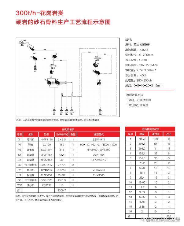 重点关注！中电建28.8亿竞得广东江门储量超2.3亿方建筑砂石矿(图9)