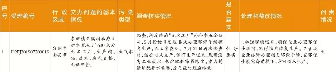 中央生态环保督察群众信访举报转办和边督边改情况公开，南安制定整改提升方案(图6)