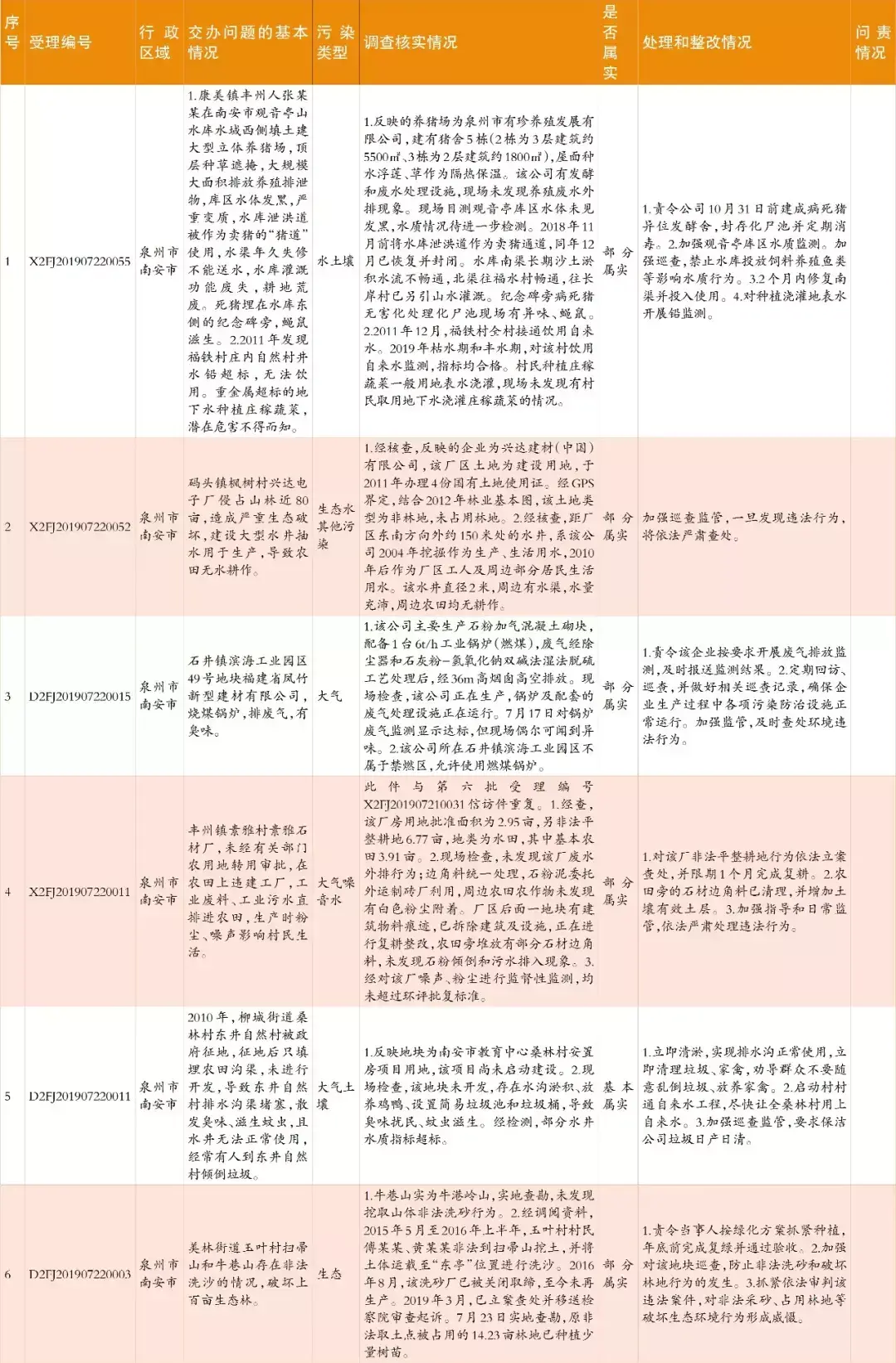 中央生态环保督察群众信访举报转办和边督边改情况公开，南安制定整改提升方案(图8)