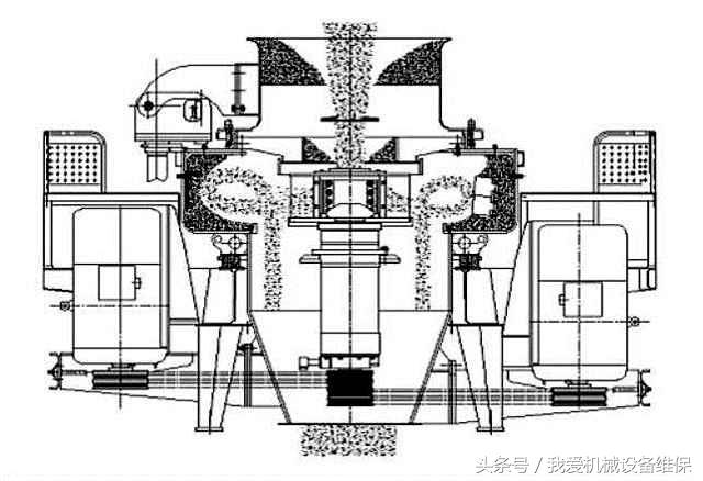 制砂行业环保高效的主流设备你了解吗？一文读懂冲击式破碎机(图6)