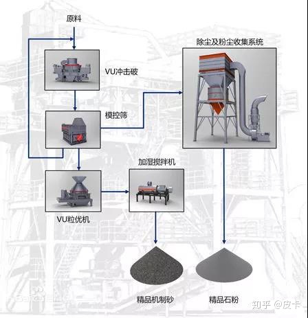 湿法制砂和干法制砂的区别，你还不知道吗(图2)