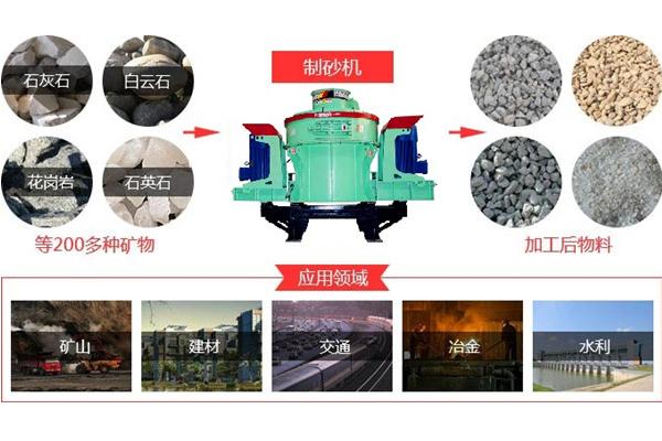 将石头打成沙子的机器有哪些？一条石子生产线多少钱？(图2)