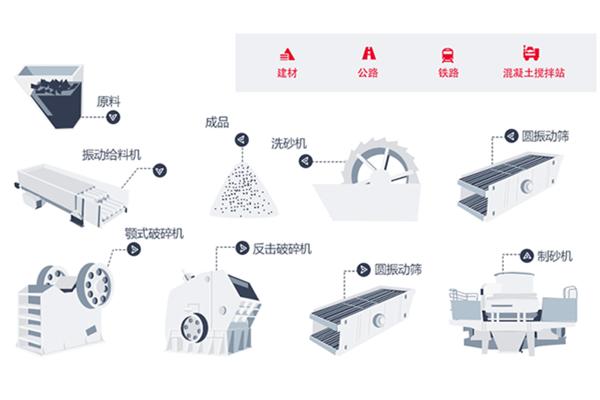 投资一整套鹅卵石制砂生产线要花多少钱？值得投资吗？(图3)