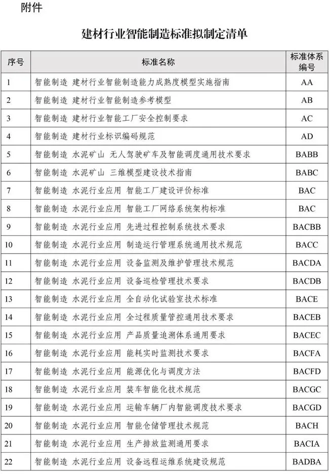 建设砂石骨料领域智能装备、矿山、工厂、赋能技术等智能制造标准(图23)