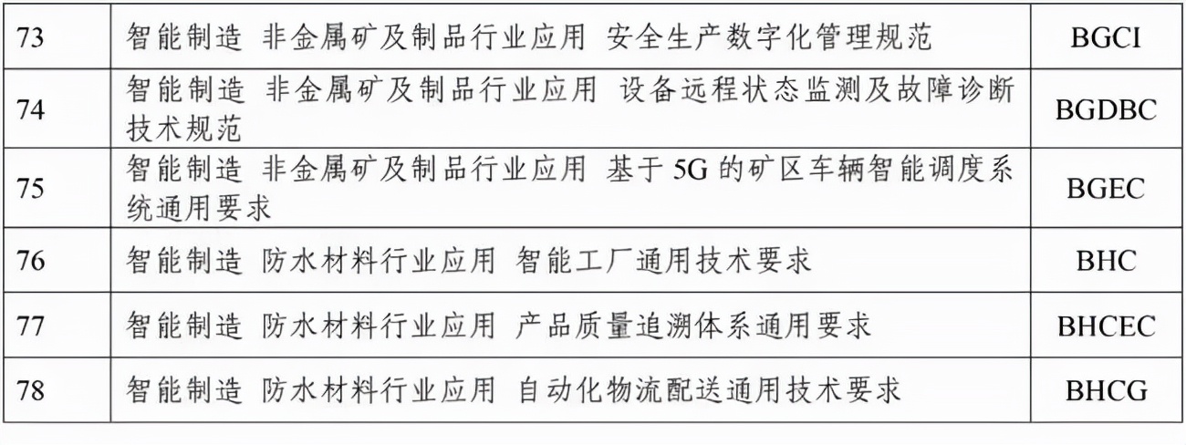 建设砂石骨料领域智能装备、矿山、工厂、赋能技术等智能制造标准(图26)