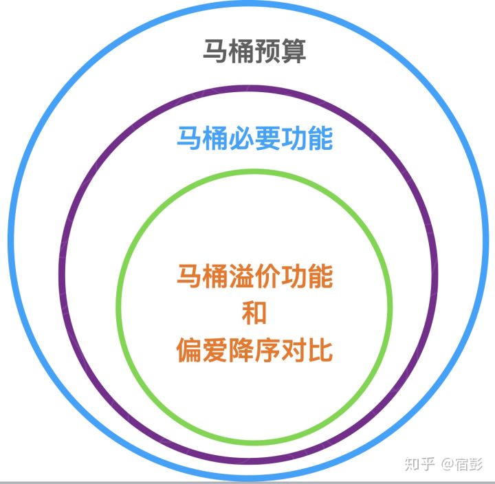 2021年6.18马桶推荐总攻略：智能马桶推荐、马桶盖推荐、热门马桶推荐（各种精细对比）(图2)