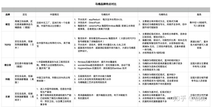 2021年6.18马桶推荐总攻略：智能马桶推荐、马桶盖推荐、热门马桶推荐（各种精细对比）(图25)