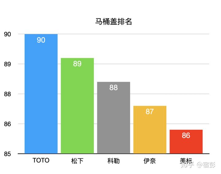 2021年6.18马桶推荐总攻略：智能马桶推荐、马桶盖推荐、热门马桶推荐（各种精细对比）(图39)