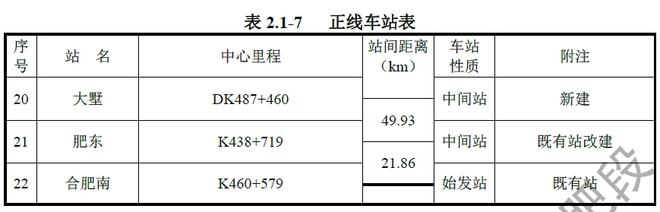 刚刚，北沿江高铁相关细节公布！泰州南站2台6线！(图5)