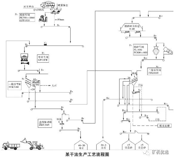 高品质机制砂从选对设备开始！干法、湿法工艺主要设备选择及优劣对比(图4)