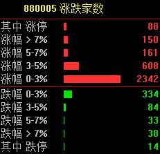 题材大爆发，主线已定，锁定汽车、消费概念这两股(图3)