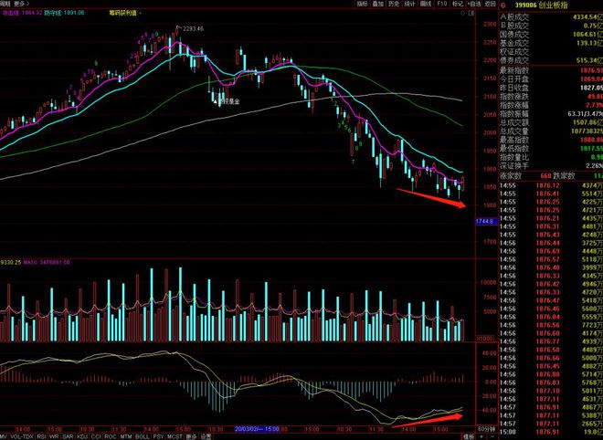 题材大爆发，主线已定，锁定汽车、消费概念这两股(图2)