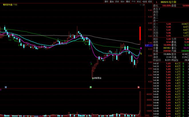 题材大爆发，主线已定，锁定汽车、消费概念这两股(图7)