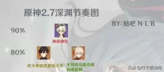 原神2.7版本深渊节奏榜已出！六星真神依旧是真神(图1)