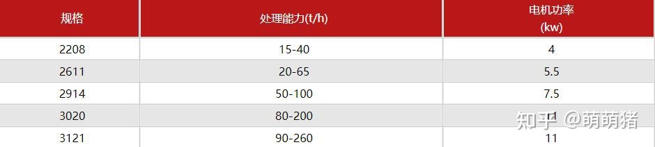 捞沙机设备图片及型号_价格WYL104(图4)