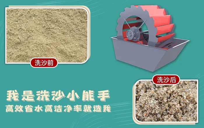 怎样在众多洗砂机型号中选择适合自己的轮斗洗砂机呢？(图2)