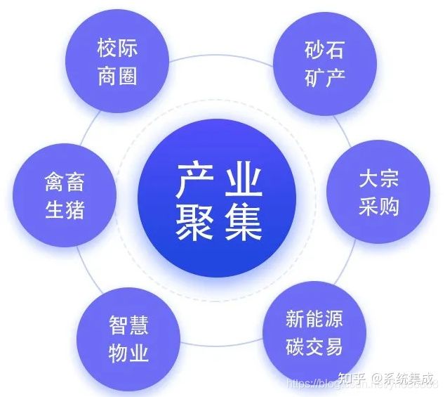 云南保山“小黄牛供应链”平台上线，平台货源供应正式招商(图13)